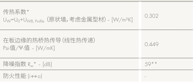 建筑物理特征.jpg