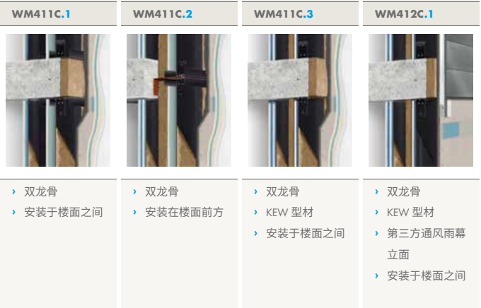 安耐板双龙骨系统.jpg