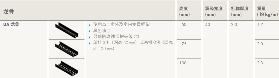UA龙骨.png