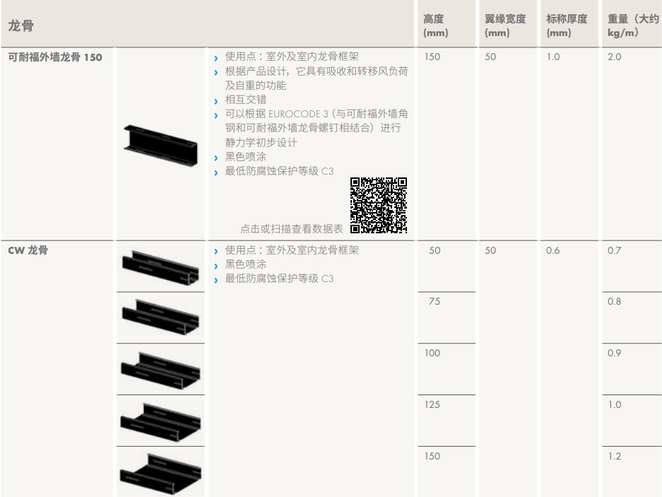 可耐福外墙龙骨150CW龙骨.jpg