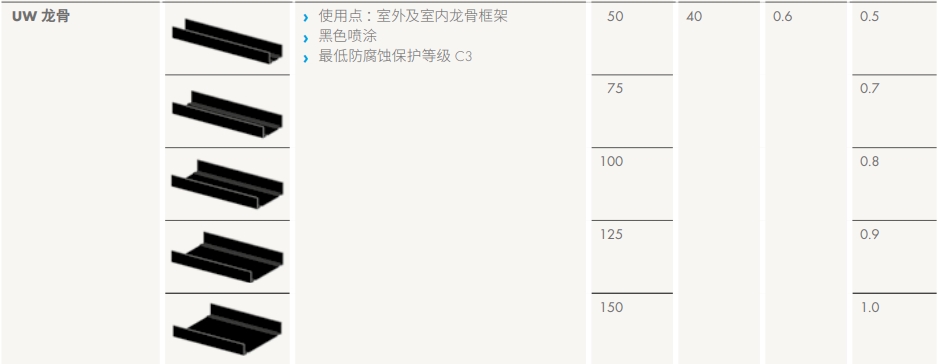 UW龙骨.jpg