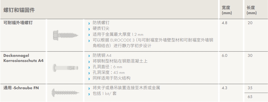 螺钉和锚固件.png