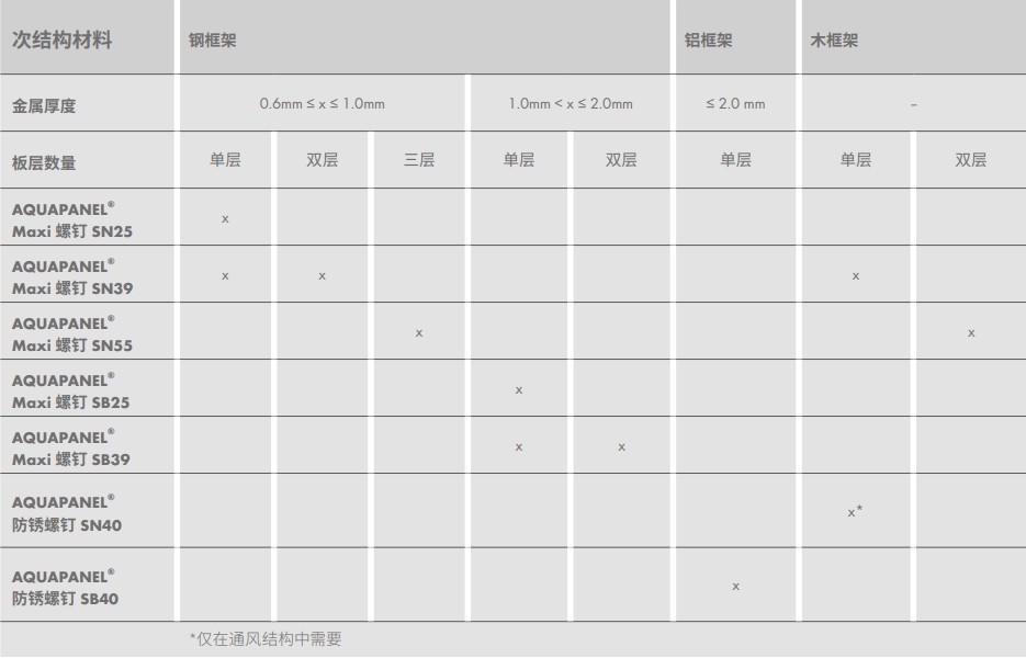 次结构材料.png