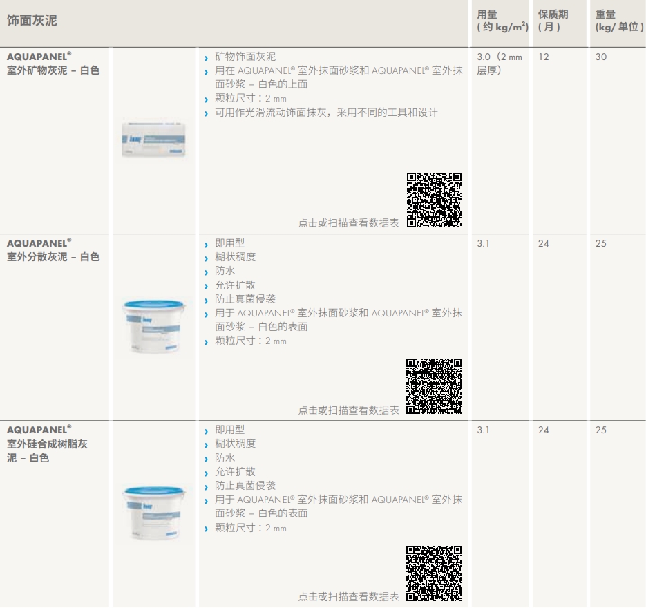 饰面灰泥参数.png